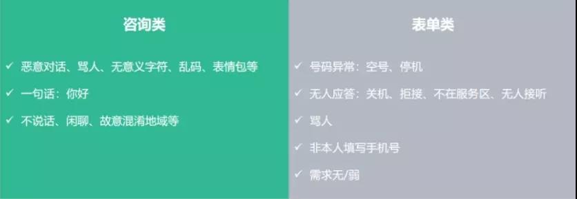 搜索無效點擊關鍵詞對比