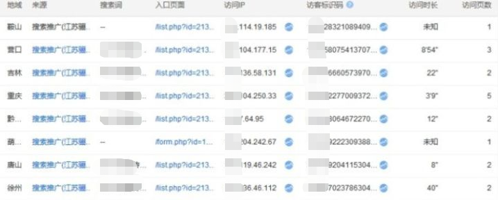 無效點擊的惡意行為