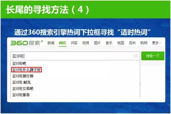 下拉框詞，長尾詞尋找方法