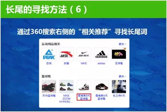 長尾詞尋找方法，相關推薦