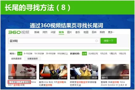 長尾詞尋找方法，視頻詞