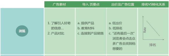 簡述關鍵詞廣告的投放策略：什么是通用詞？通用詞投放策略是什么？