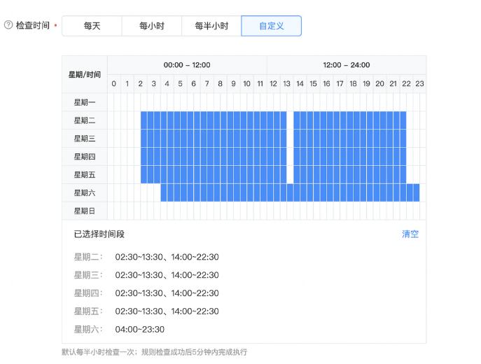巨量引擎自動規則功能