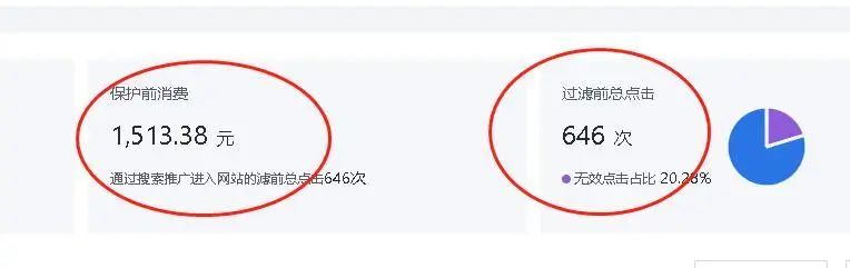 7個絕招解決惡意點擊！
