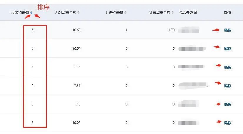 競價推廣遇到惡意點擊怎么辦？7個絕招解決惡意點擊！